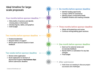 Timeline for working on large-scale proposals